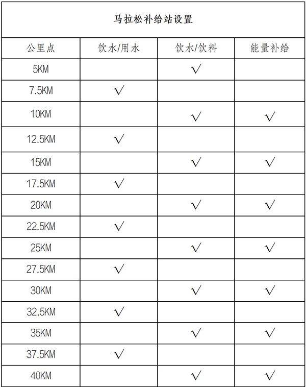 2025呼和浩特馬拉松競賽規(guī)程（4）