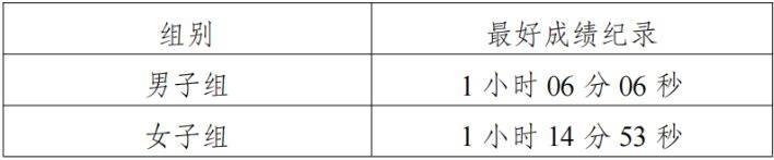 2025全國職工半程馬拉松賽(銀川站)獎金設(shè)置（2）