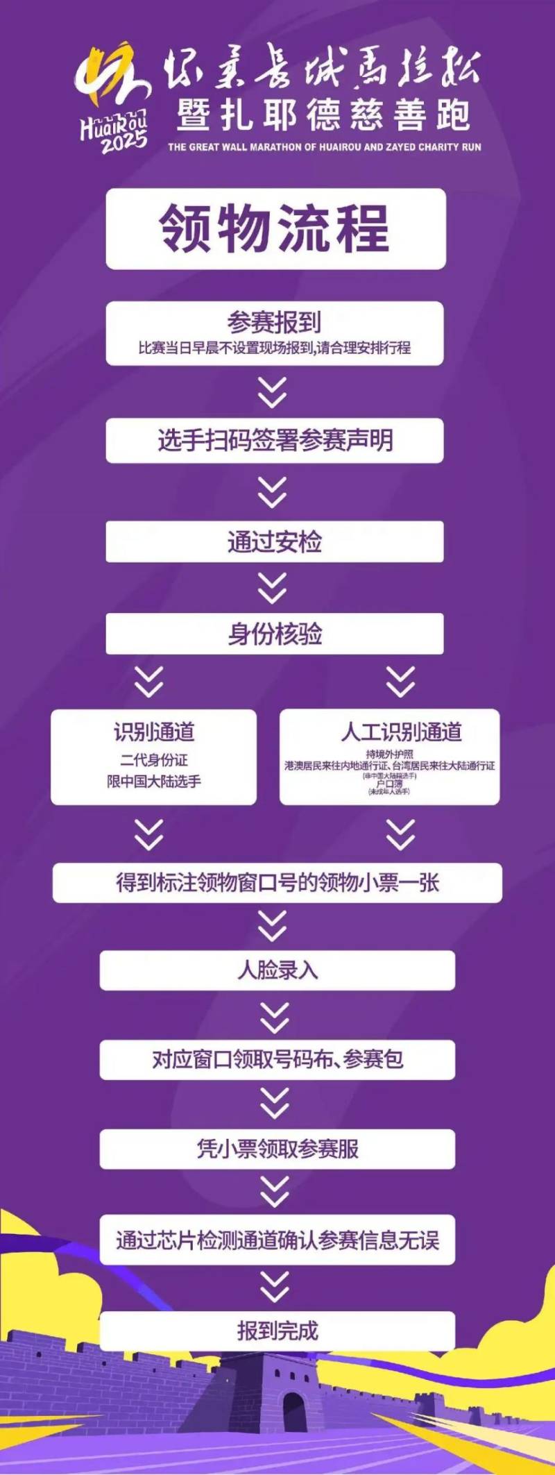 2025北京懷柔馬拉松參賽包怎么領(lǐng)？附領(lǐng)物流程