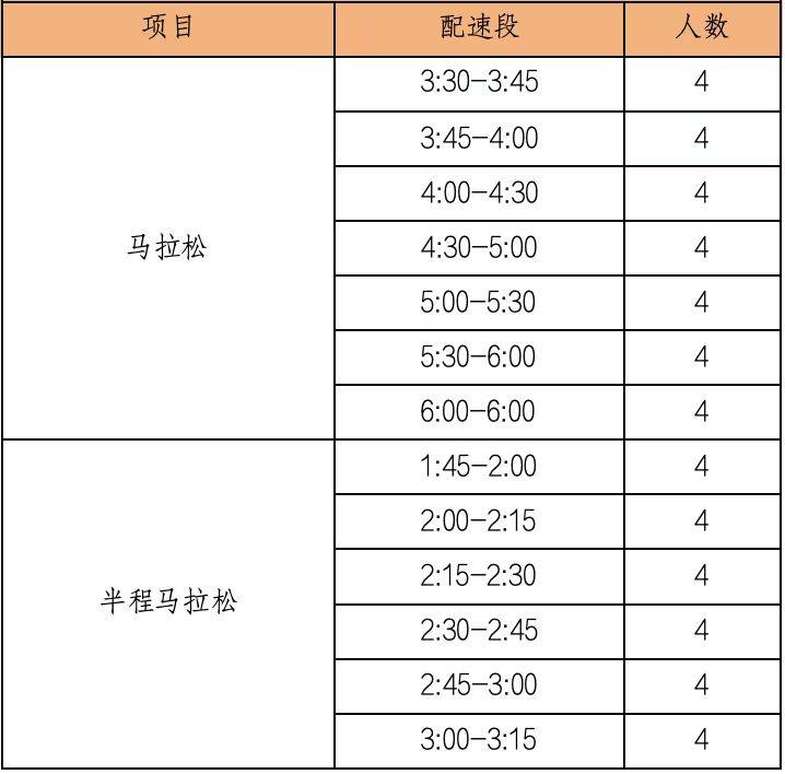 2025南昌馬拉松急救跑者招募指南（時(shí)間+條件+福利）