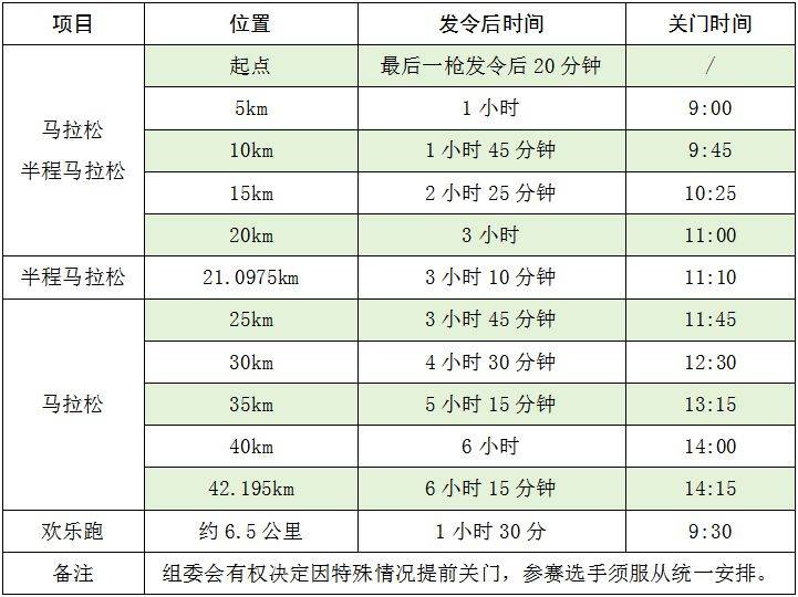 2025湖南衡陽馬拉松比賽競賽辦法
