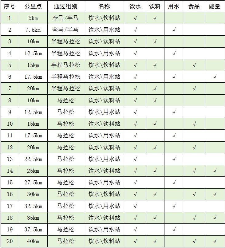 2025湖南衡陽馬拉松比賽競賽辦法（2）