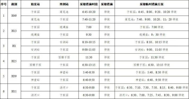 2025年9月21日北京懷柔長(zhǎng)城馬拉松舉辦期間15條公交線路采取臨時(shí)調(diào)整措施