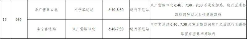 2025年9月21日北京懷柔長(zhǎng)城馬拉松舉辦期間15條公交線路采取臨時(shí)調(diào)整措施（2）