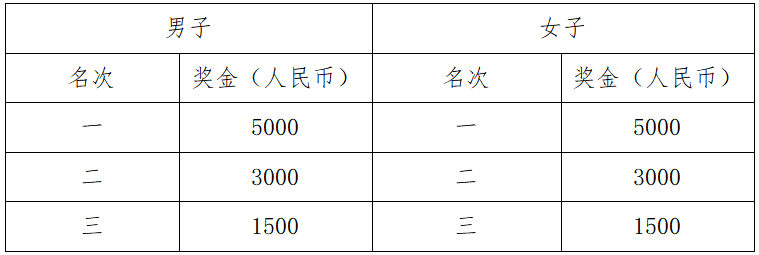 2025秀山半程馬拉松賽(賽事規(guī)程)（3）