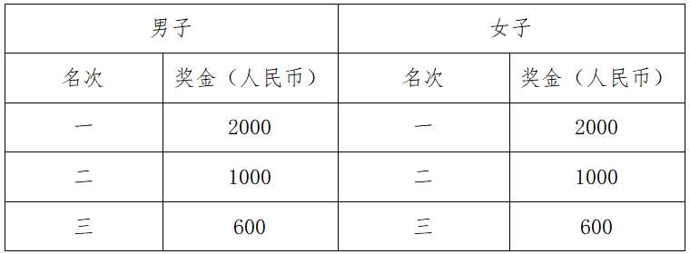2025秀山半程馬拉松賽(賽事規(guī)程)（4）