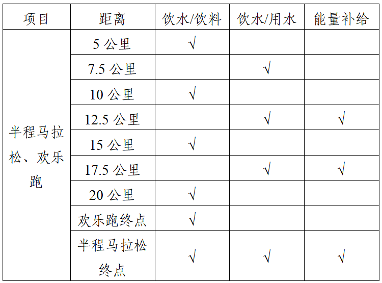2025天峨半程馬拉松賽(賽事規(guī)程)（2）