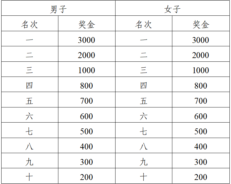2025天峨半程馬拉松賽(賽事規(guī)程)（5）