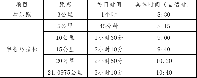 2025章丘半程馬拉松(賽事規(guī)程)（2）