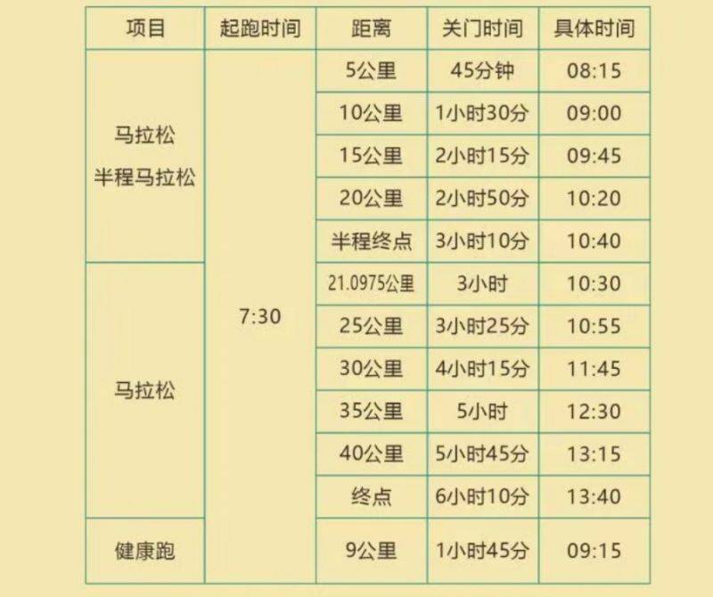 2026徐聞馬拉松競賽規(guī)程（2）
