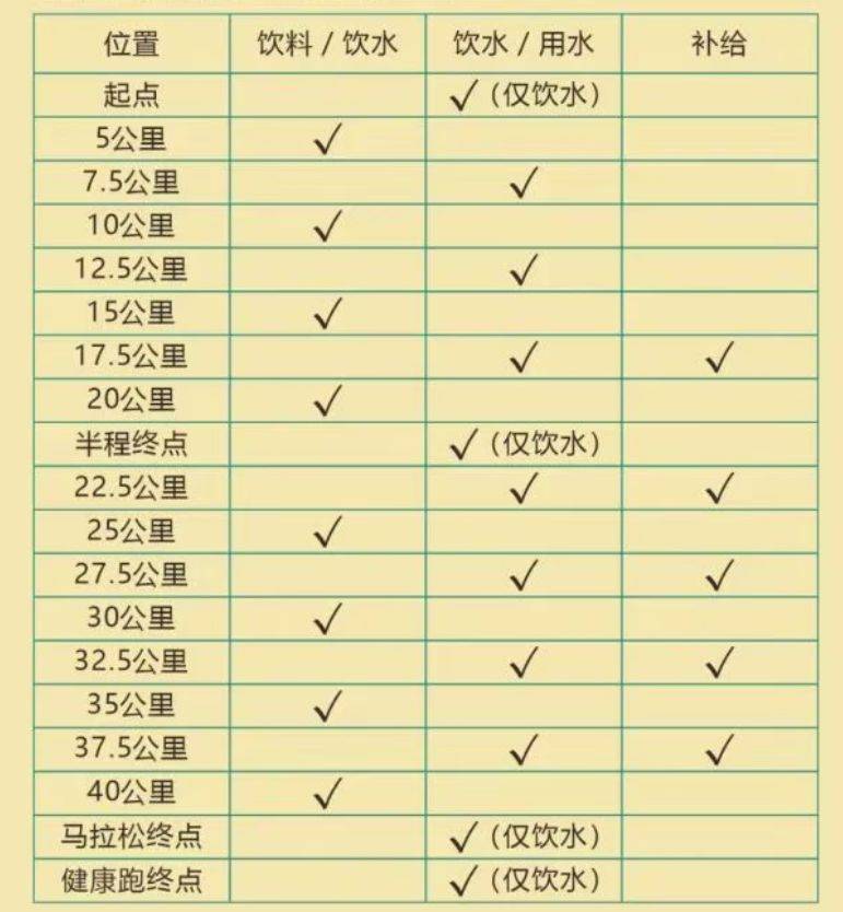 2026徐聞馬拉松競賽規(guī)程（3）