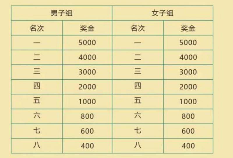 2026徐聞馬拉松的獎(jiǎng)勵(lì)是什么（2）