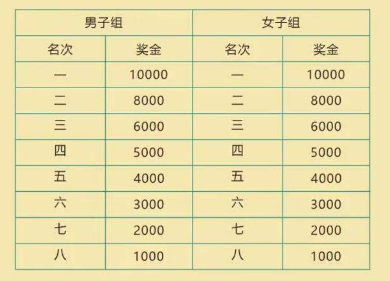 2026徐聞馬拉松的獎(jiǎng)勵(lì)是什么