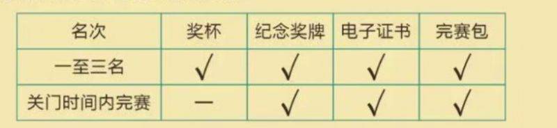 2026徐聞馬拉松的獎(jiǎng)勵(lì)是什么（3）