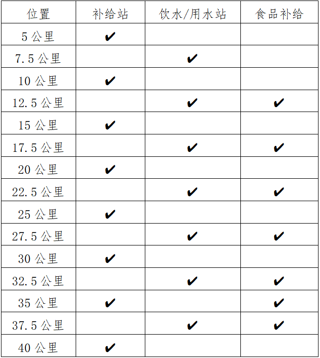 2025富川馬拉松(賽事規(guī)程)（4）