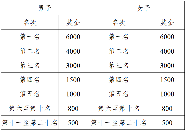 2025富川馬拉松(賽事規(guī)程)（5）