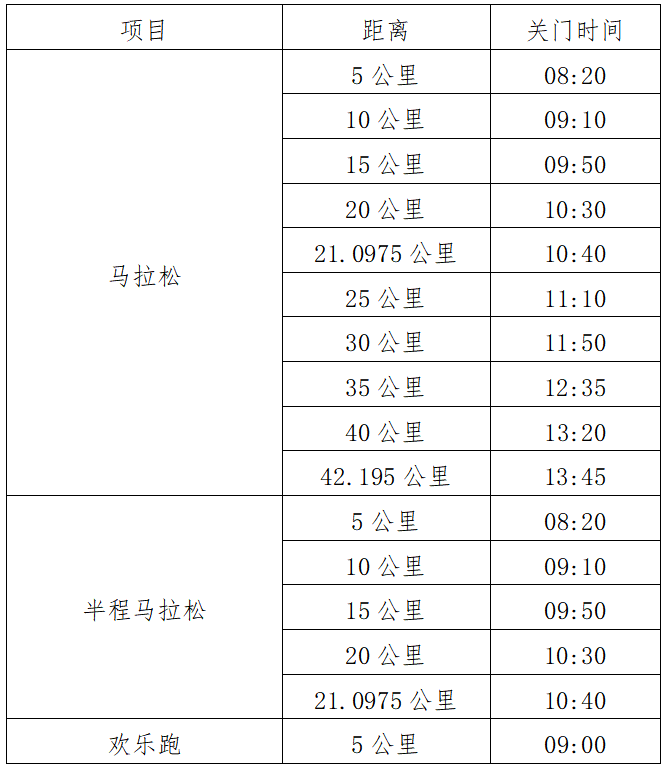 2025富川馬拉松(賽事規(guī)程)（3）