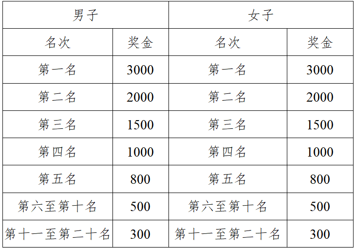 2025富川馬拉松(賽事規(guī)程)（6）