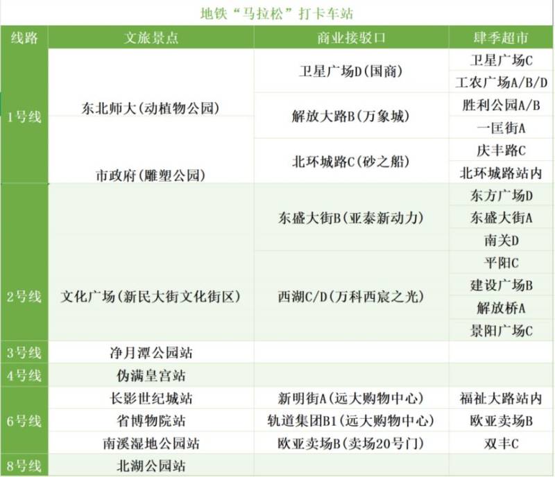 2025長春地鐵馬拉松詳細(xì)一覽(時(shí)間+地點(diǎn))