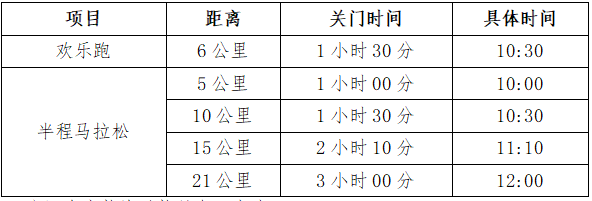 2025留壩·營(yíng)盤半程馬拉松(賽事規(guī)程)