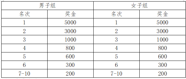 2025留壩·營(yíng)盤半程馬拉松(賽事規(guī)程)（3）