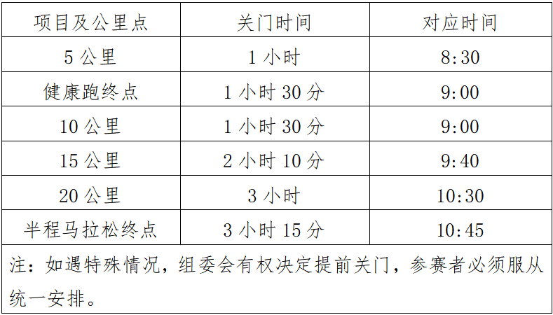 2025澄邁半程馬拉松(賽事規(guī)程)