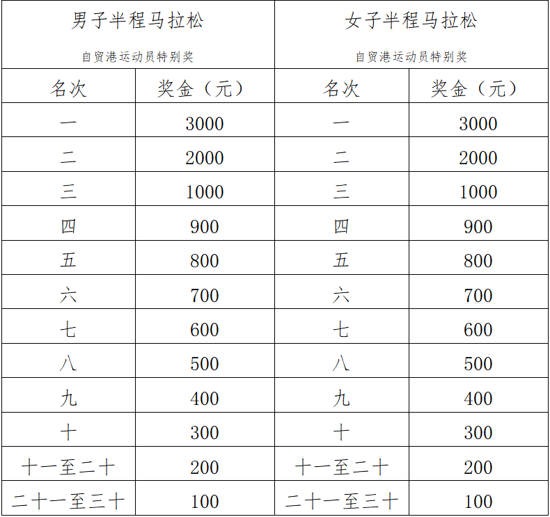 2025澄邁半程馬拉松(賽事規(guī)程)（5）