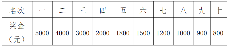 2025澄邁半程馬拉松(賽事規(guī)程)（6）