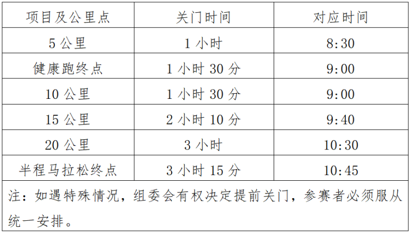 2025海南東方半程馬拉松(賽事規(guī)程)