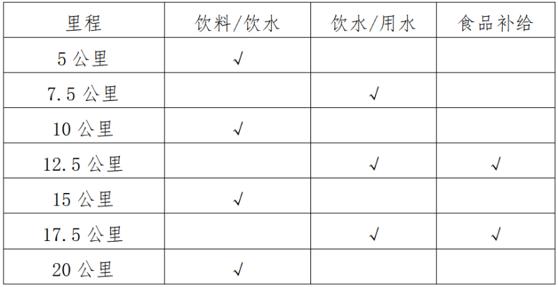 2025海南東方半程馬拉松(賽事規(guī)程)（2）