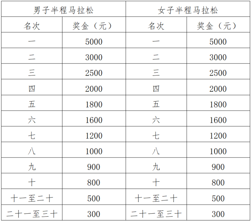 2025海南東方半程馬拉松(賽事規(guī)程)（4）