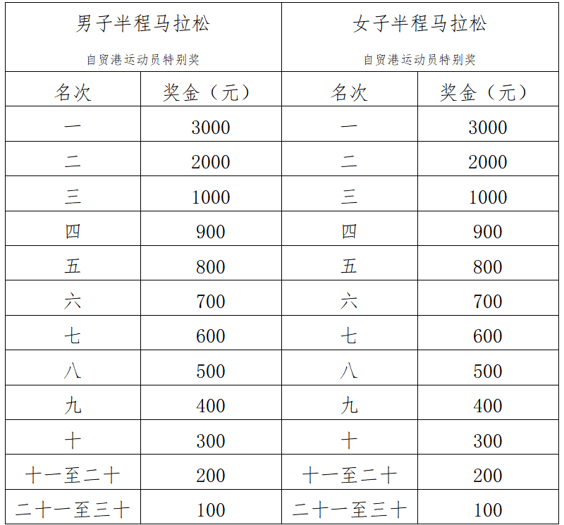 2025海南東方半程馬拉松(賽事規(guī)程)（5）
