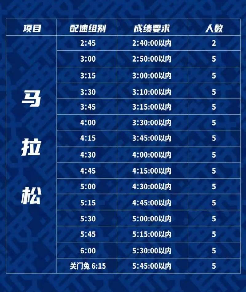 2025西安馬拉松賽配速員招募（時(shí)間+入口+條件）