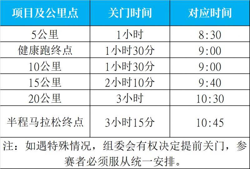 2025海南東方半程馬拉松競賽規(guī)程（路線+條件+獎金+規(guī)模）