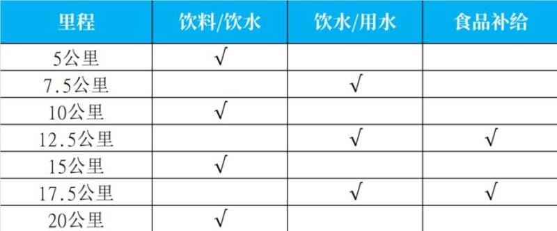 2025海南東方半程馬拉松競賽規(guī)程（路線+條件+獎金+規(guī)模）（2）