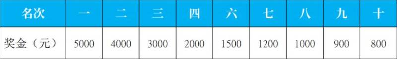 2025海南東方半程馬拉松競賽規(guī)程（路線+條件+獎金+規(guī)模）（6）