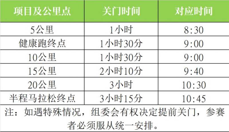 2025澄邁半程馬拉松競賽規(guī)程（路線+條件+獎金+規(guī)模）