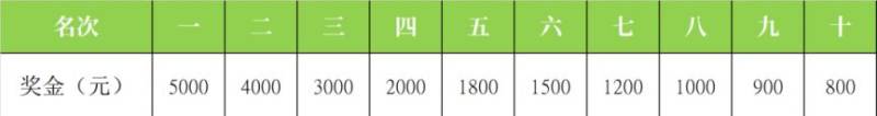 2025澄邁半程馬拉松競賽規(guī)程（路線+條件+獎金+規(guī)模）（6）