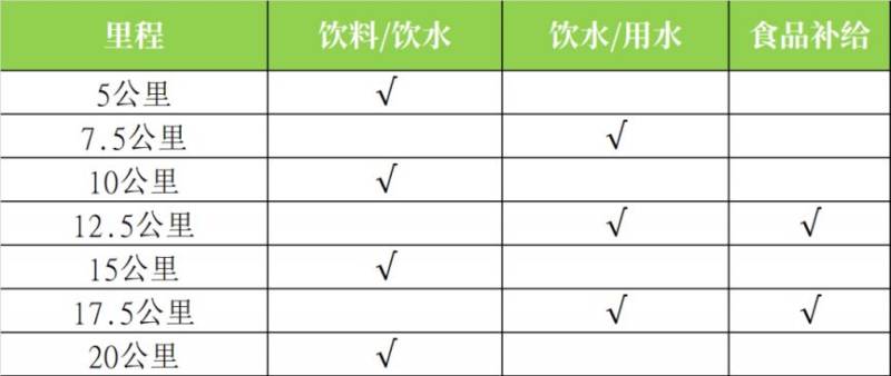 2025澄邁半程馬拉松競賽規(guī)程（路線+條件+獎金+規(guī)模）（2）