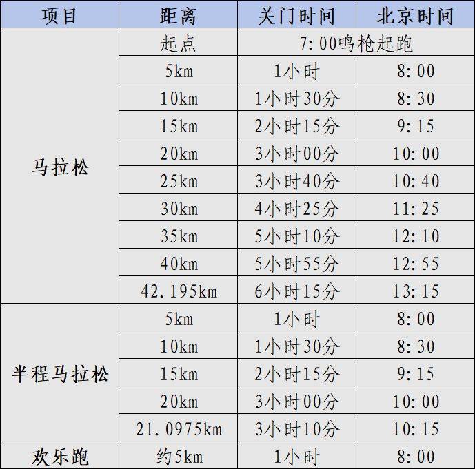 2025?？隈R拉松競(jìng)賽辦法（檢錄+分區(qū)+關(guān)門(mén)+補(bǔ)給）