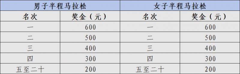 2025?？隈R拉松警察賽中賽競賽規(guī)程（時間+地點+條件+報名+獎金）（3）