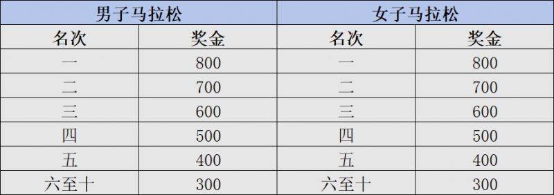 2025?？隈R拉松警察賽中賽競賽規(guī)程（時間+地點+條件+報名+獎金）（2）