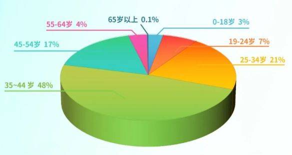 2025鹿泉半程馬拉松報(bào)名人數(shù)