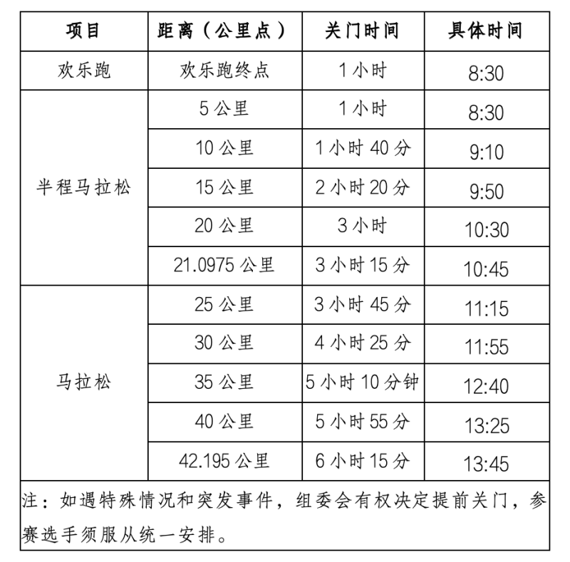 2025德州馬拉松(賽事規(guī)程)