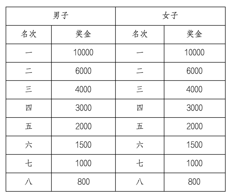 2025德州馬拉松(賽事規(guī)程)（3）