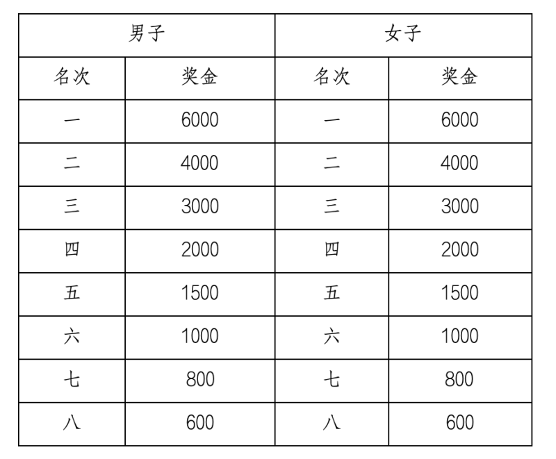 2025德州馬拉松(賽事規(guī)程)（5）