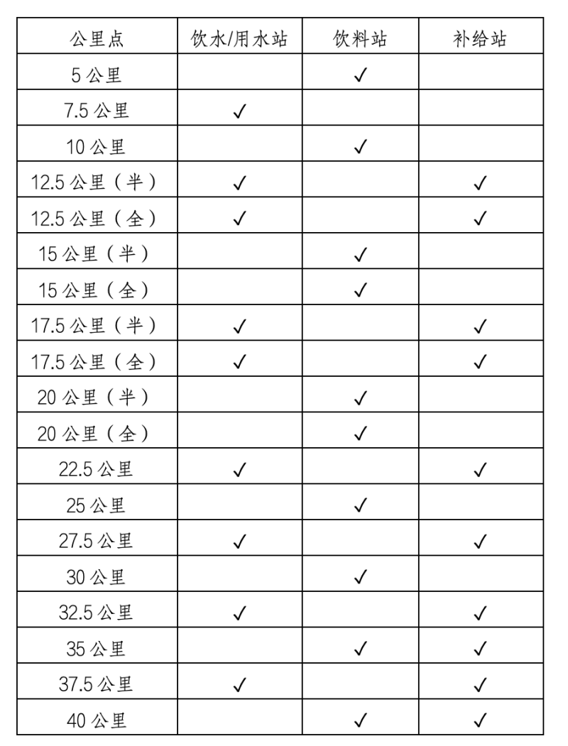 2025德州馬拉松(賽事規(guī)程)（2）