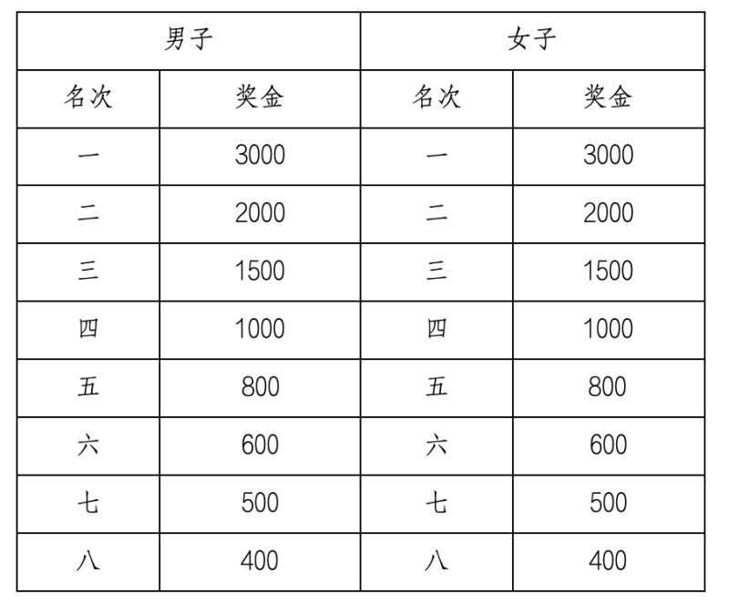 2025德州馬拉松(賽事規(guī)程)（4）