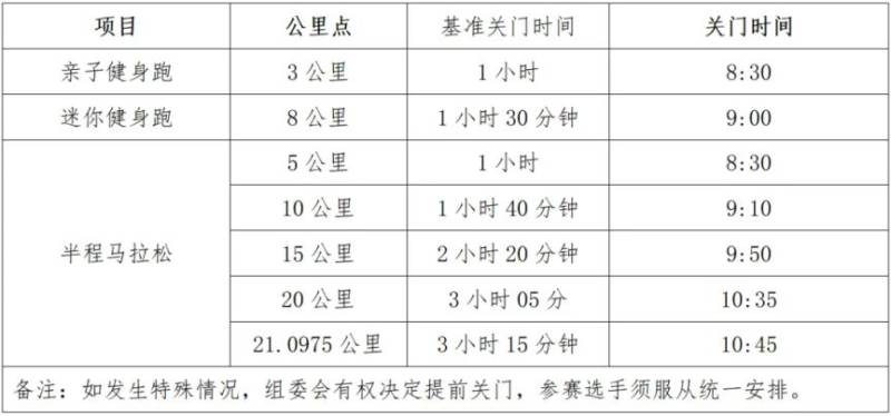 2025義烏半程馬拉松比賽關(guān)門距離和時間