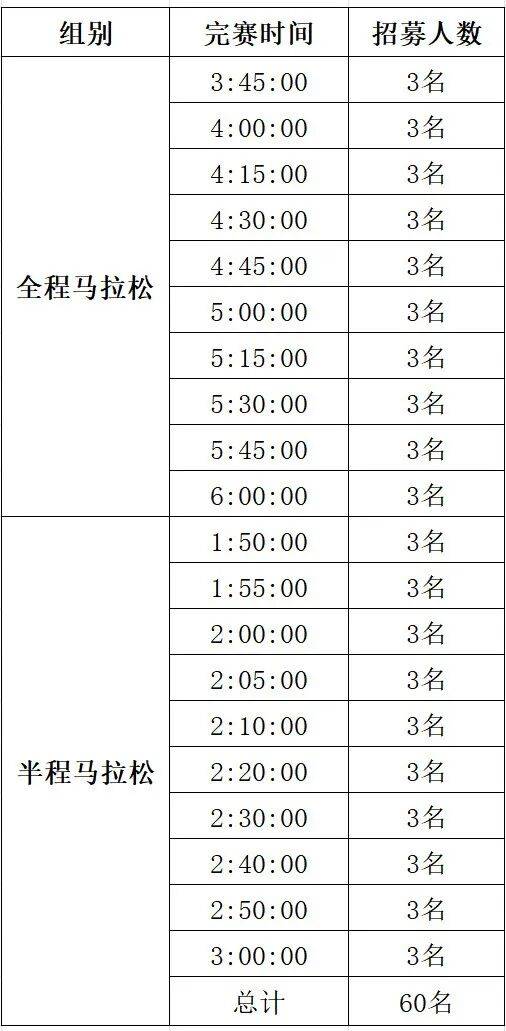 2025泰安馬拉松急救跑者招募公告